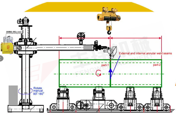 Diagram of column and boom welding manipulator