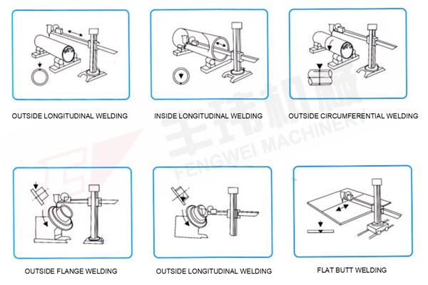 Welding diagram of welding manipulator